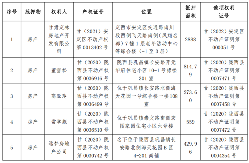 1747899746275065.png 陇西亚军商贸-拉斯维加斯网站债权资产营销公告_01.png