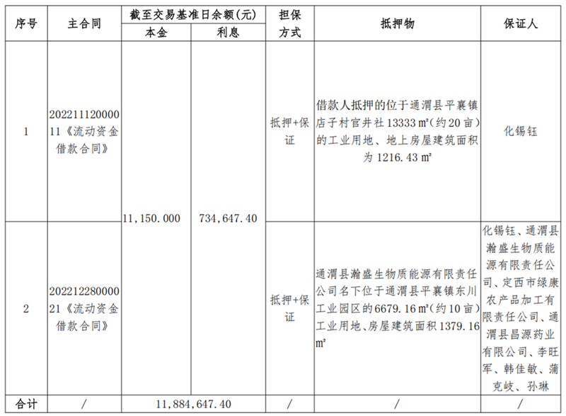 1747900663807925.png 通渭县锦桦商砼-拉斯维加斯网站债权资产营销公告_00.png