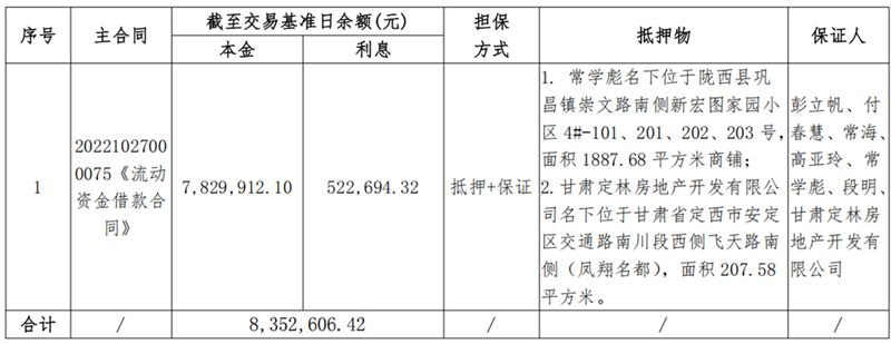 定西远大-拉斯维加斯网站债权资产营销公告111_副本.png