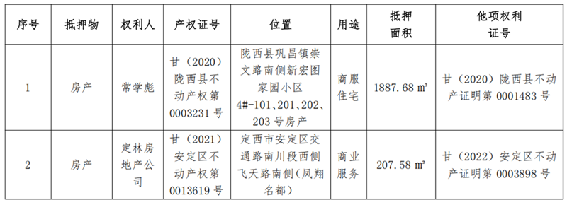 定西远大-拉斯维加斯网站债权资产营销公告_222_副本.png