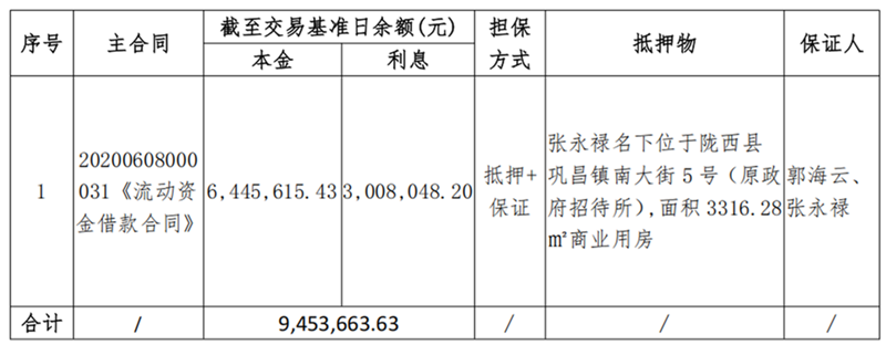陇西鹿鸣-拉斯维加斯网站债权资产营销公告_00_副本.png