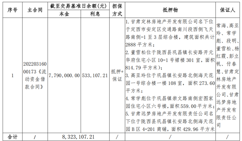 1747899727159583.png 陇西亚军商贸-拉斯维加斯网站债权资产营销公告_00.png