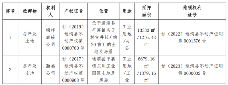 1747900679581842.png 通渭县锦桦商砼-拉斯维加斯网站债权资产营销公告_01.png