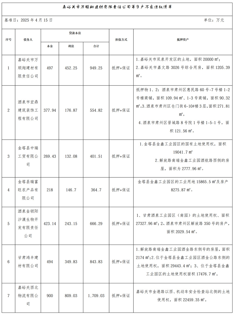 1776924535873686.jpg 万顺翔建材有限责任公司等9户债权项目处置及营销公告(2026.4.23)_01.jpg
